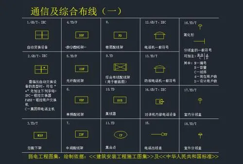 CAD教程 | 如何绘制CAD2023保安防盗报警控制器图例