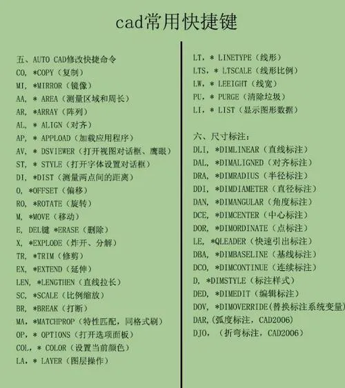 CAD教程 | 恢复CAD经典工作界面的快捷键方法