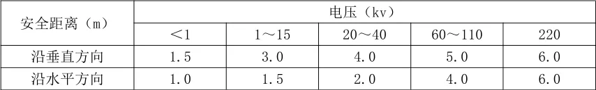安管人员必知 塔吊专业标准有哪些？日常检查及安全使用要求