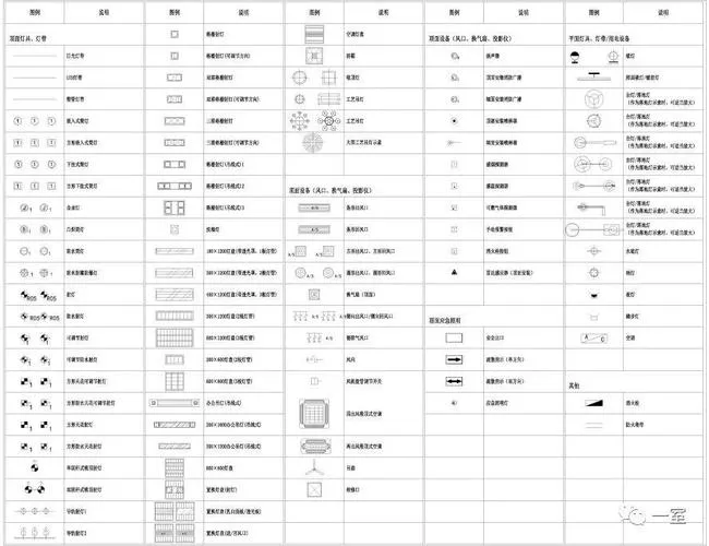 CAD教程 | 如何绘制CAD灯具平面图符号