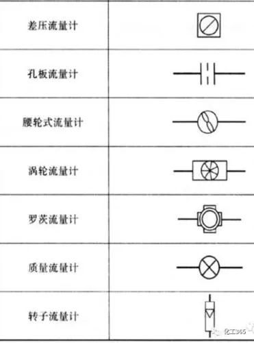 CAD教程 | 如何绘制超声波探测器图例(CAD2023)