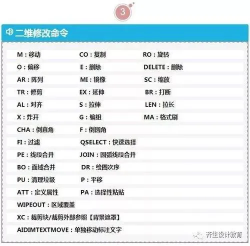 CAD教程 | CAD命令全集及其快捷键详解