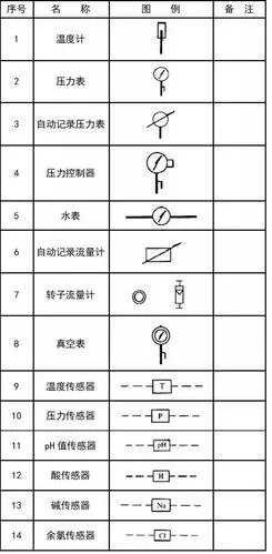 CAD教程 | 探究CAD图纸索引表的含义