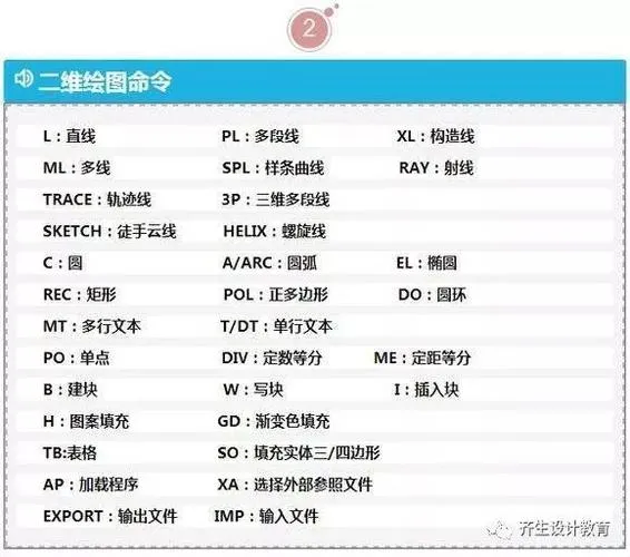 CAD教程 | 如何使用CAD2023中的BE命令