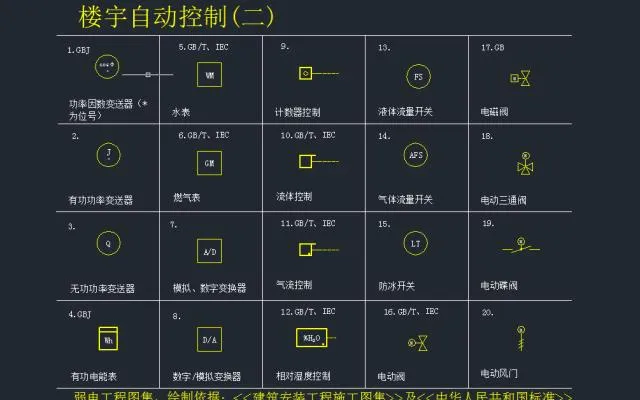 CAD教程 | CAD2023：保安防盗探测器图例绘制技巧揭秘