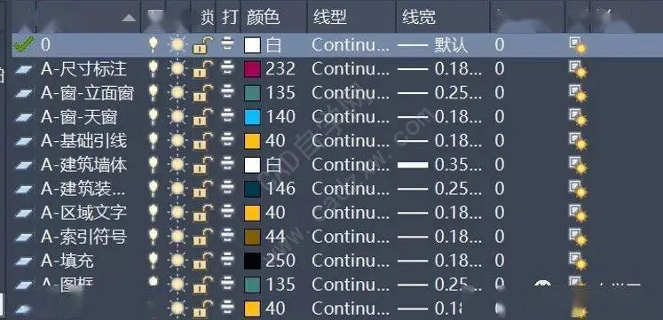 CAD教程 | CAD2023中快速打开图形中的所有图层