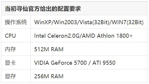 CAD教程 | CAD2019：电脑配置要求的优化