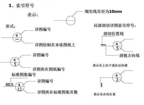 CAD教程 | 表示cad索引的方式