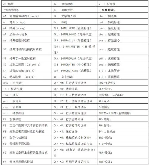 CAD教程 | cad偏移的快捷键指令是什么？
