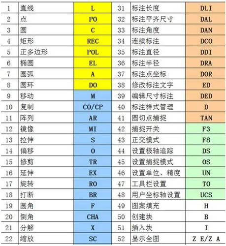 CAD教程 | 如何使用CAD2023中的EX命令