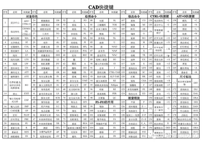 CAD教程 | 快速学习CAD图片导入的技巧和快捷键