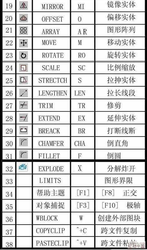 CAD教程 | 什么是CAD的直线命令？