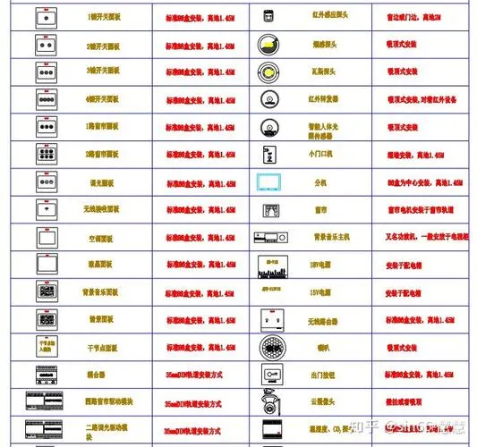 CAD教程 | 如何使用CAD2020绘制清扫口图形