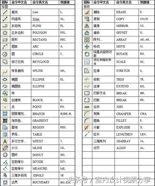 CAD教程 | 17个CAD图文教程