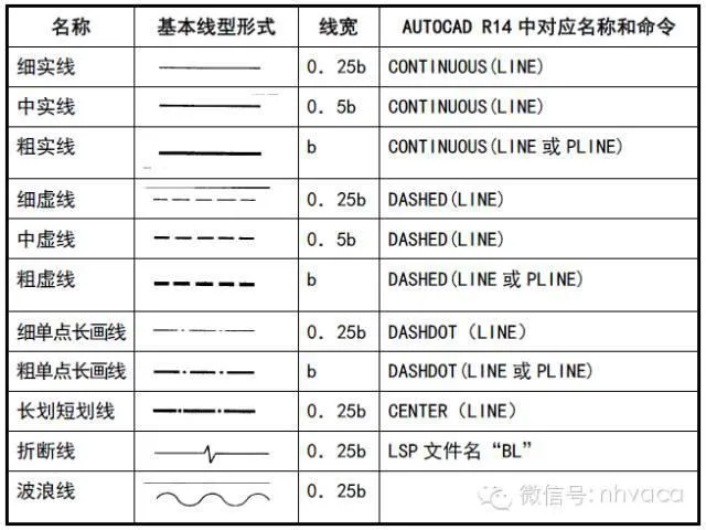 CAD教程 | CAD绘图的起始线条应该是什么？