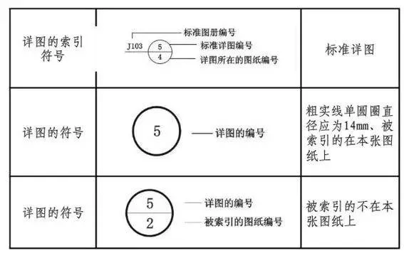 CAD教程 | 如何绘制CAD索引符号：示例介绍