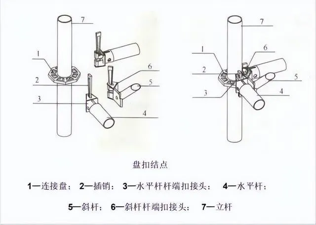 全面解读推广盘扣式脚手架的必要性