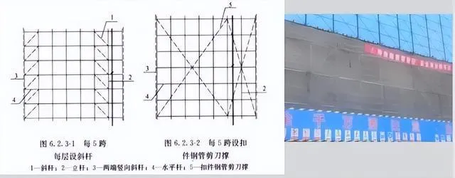 全面解读推广盘扣式脚手架的必要性