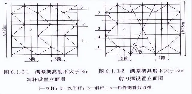 全面解读推广盘扣式脚手架的必要性