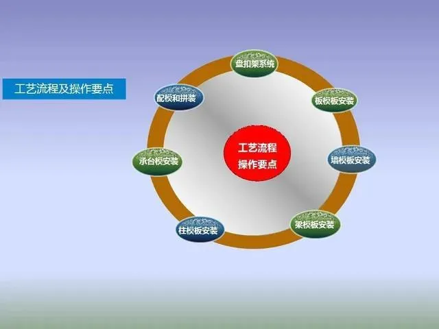 铝框木模+盘扣架系统:框剪结构施工新工法