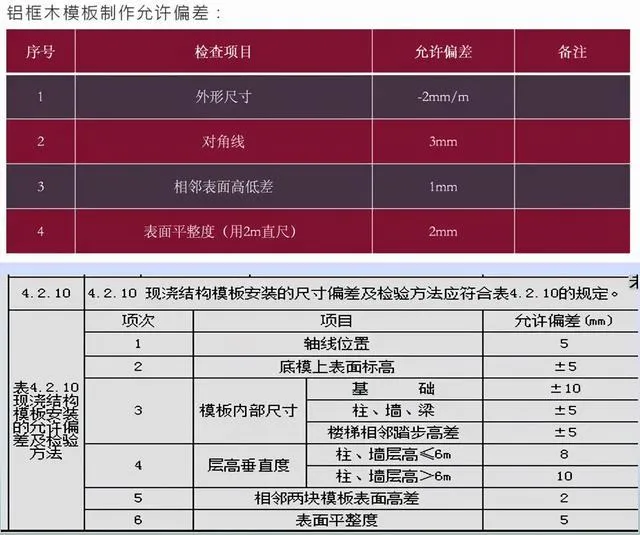 铝框木模+盘扣架系统:框剪结构施工新工法