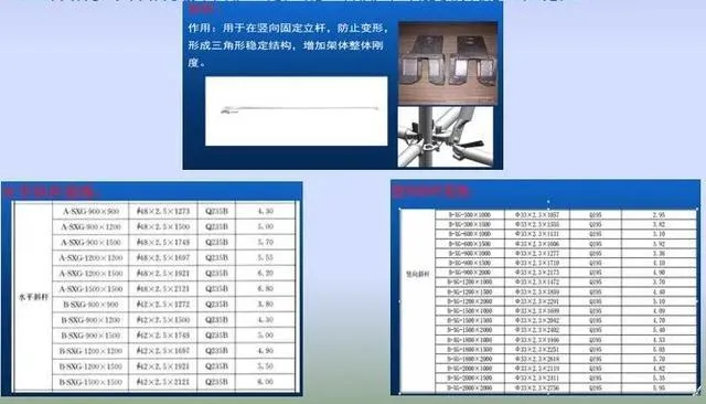 铝框木模+盘扣架系统:框剪结构施工新工法