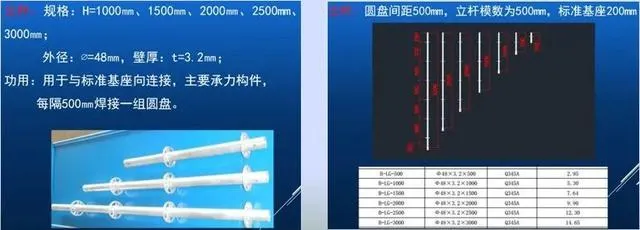 铝框木模+盘扣架系统:框剪结构施工新工法