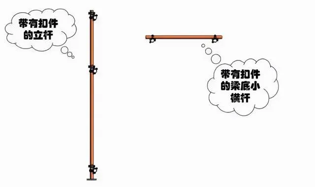 扣件老是丢?这里有个一劳永逸的方法