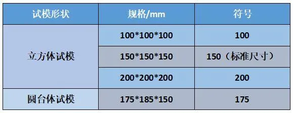 为什么你打混凝土试块总不合格?本文教你如何做出合格试块!