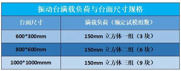 为什么你打混凝土试块总不合格?本文教你如何做出合格试块!