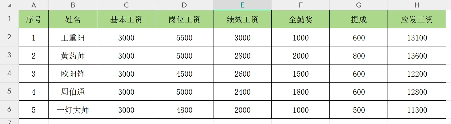 Excel技能提升技巧 快速将工资表转工资条