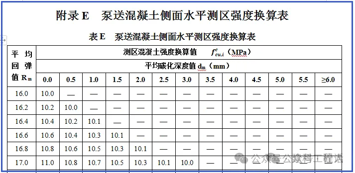 JGJT23-2011《回弹法检测混凝土抗压强度技术规程》解析