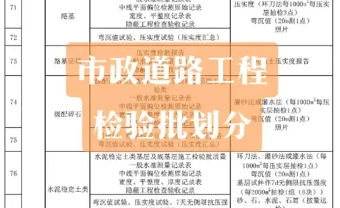 依据GB55032-2022 市政工程的单位工程、分部、子分部、分项工程划分明细