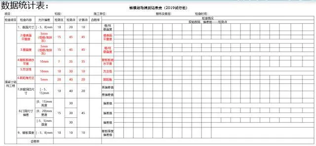 不怕铝模新工艺,就怕铝模新工艺还独具匠心