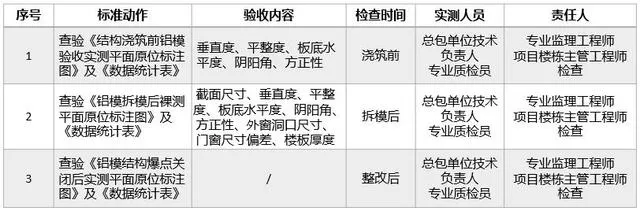 不怕铝模新工艺,就怕铝模新工艺还独具匠心