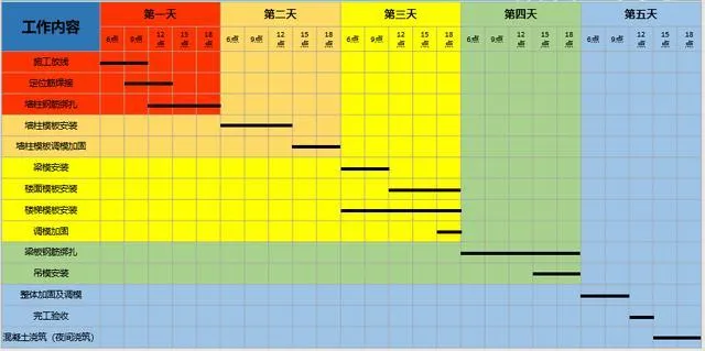 不怕铝模新工艺,就怕铝模新工艺还独具匠心