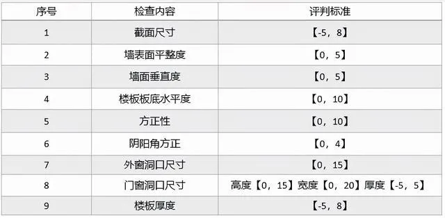 不怕铝模新工艺,就怕铝模新工艺还独具匠心