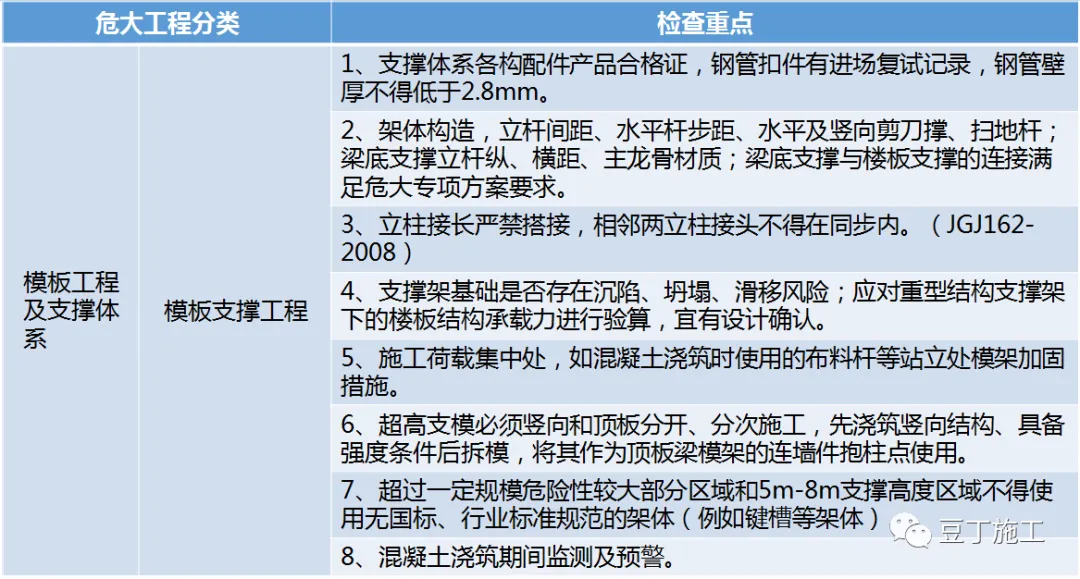 住建部37号令及31号文：危大工程管理要点汇总！