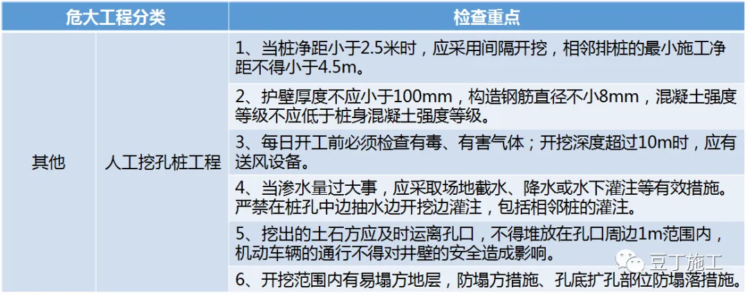 住建部37号令及31号文：危大工程管理要点汇总！