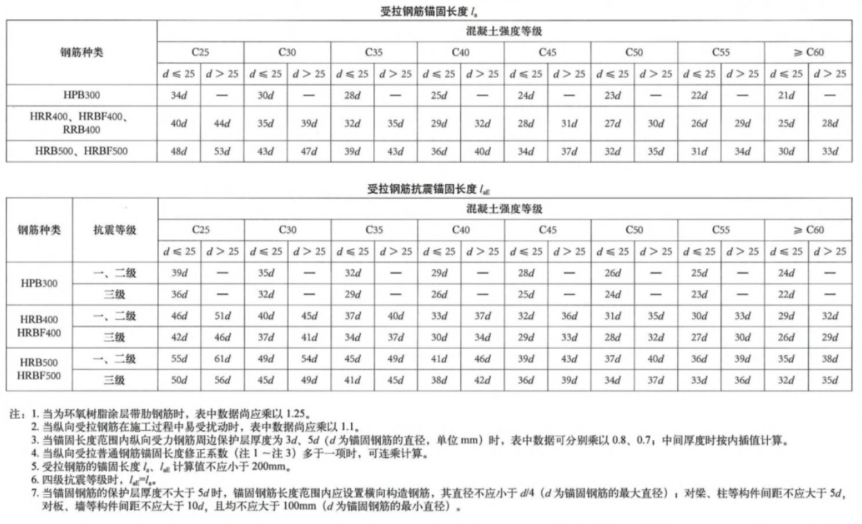 受拉钢筋锚固长度在线计算