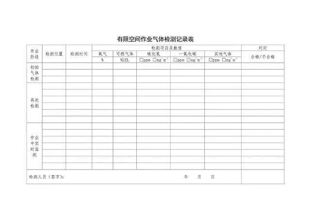 什么是有限空间作业？一文全弄懂