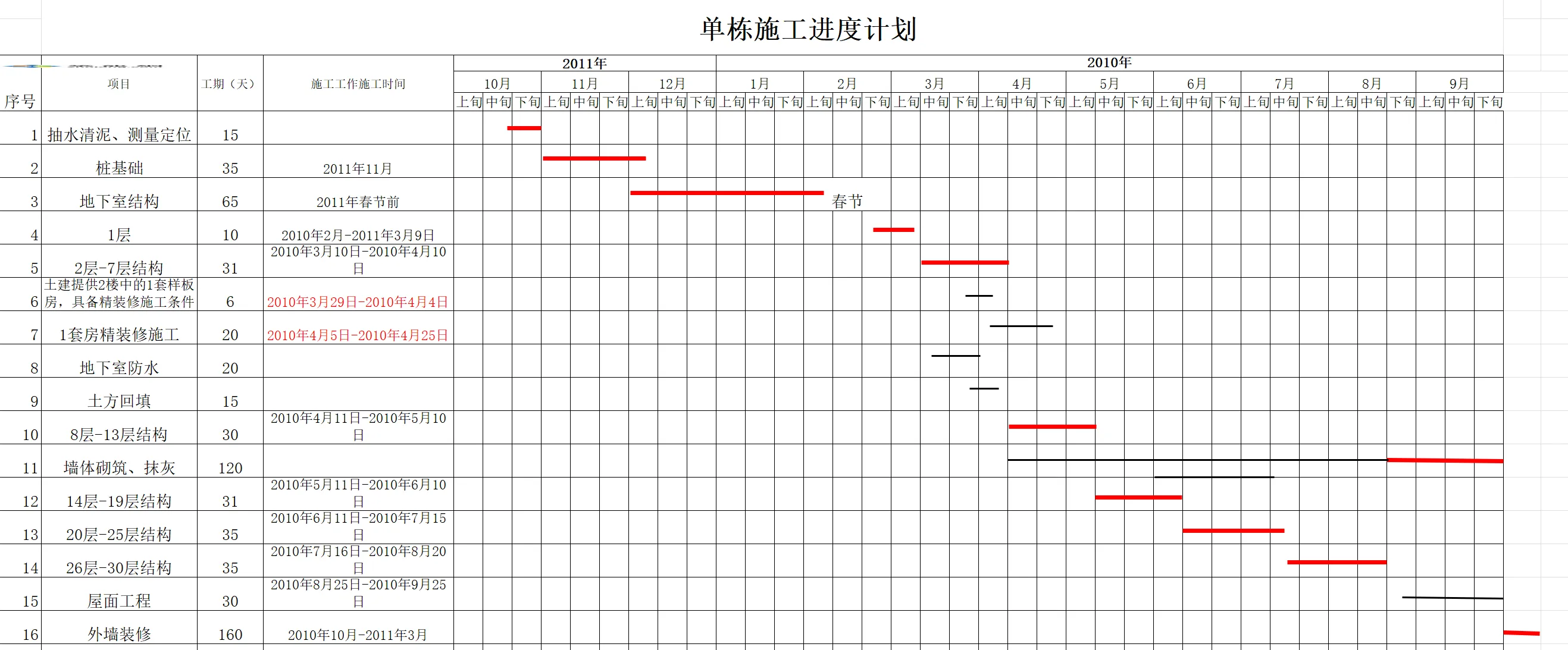 18份Excel及Projecet施工进度计划模板汇总免费下载
