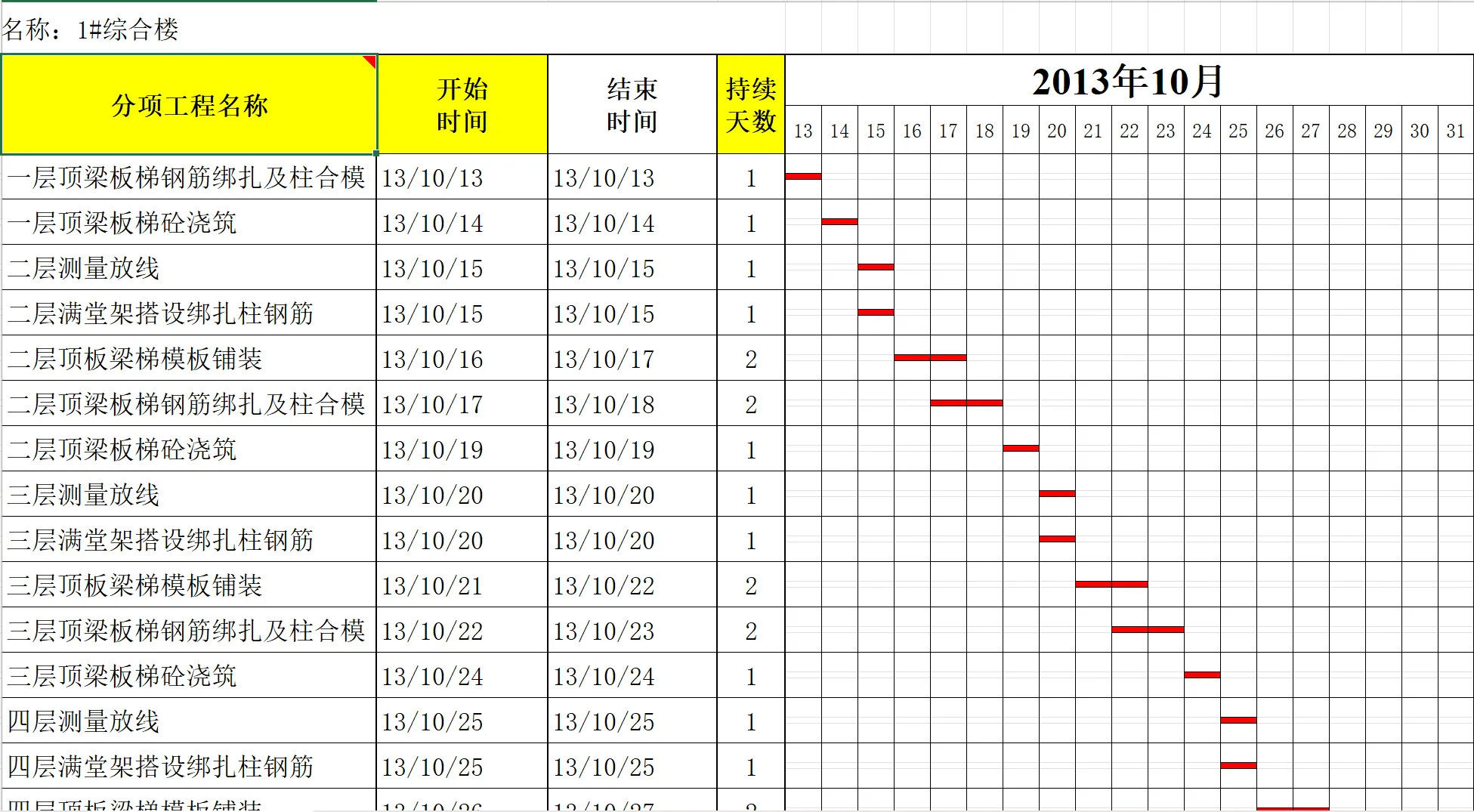 18份Excel及Projecet施工进度计划模板汇总免费下载