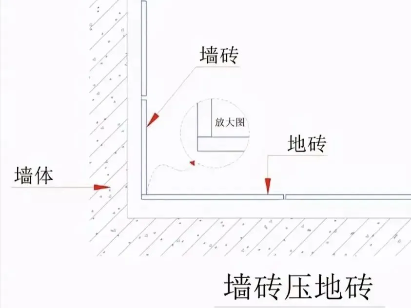 装饰镶砖瓷砖是墙压地好还是地压墙好？