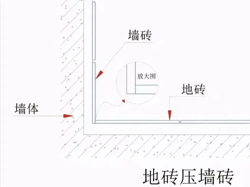 装饰镶砖瓷砖是墙压地好还是地压墙好？