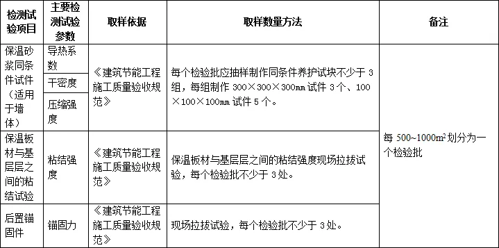 施工过程要做的检测试验项目最全总结！