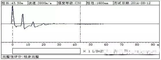 灌注桩桩完整性检测方法对比分析，超赞！