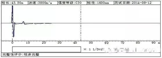 灌注桩桩完整性检测方法对比分析，超赞！