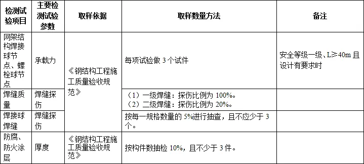 施工过程要做的检测试验项目最全总结！
