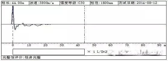灌注桩桩完整性检测方法对比分析，超赞！